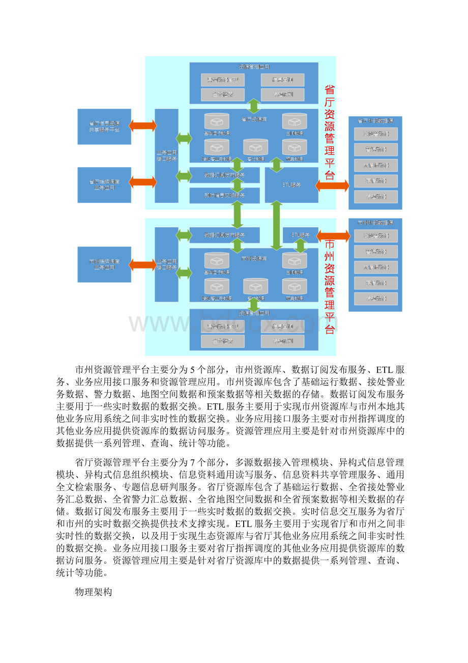 指挥调度系统资源管理中心.docx_第2页