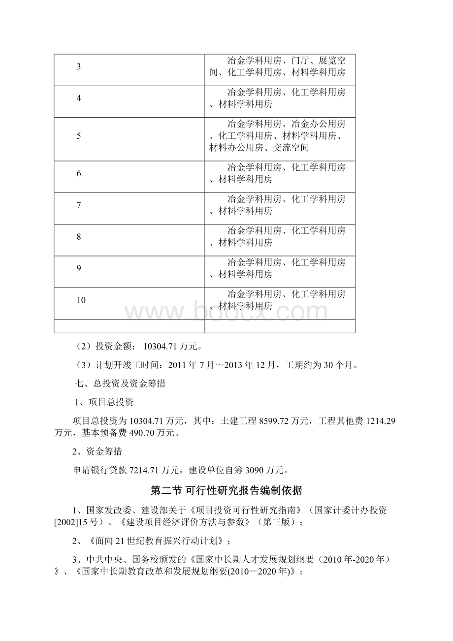 大学院楼建设项目可行性研究报告Word格式文档下载.docx_第2页