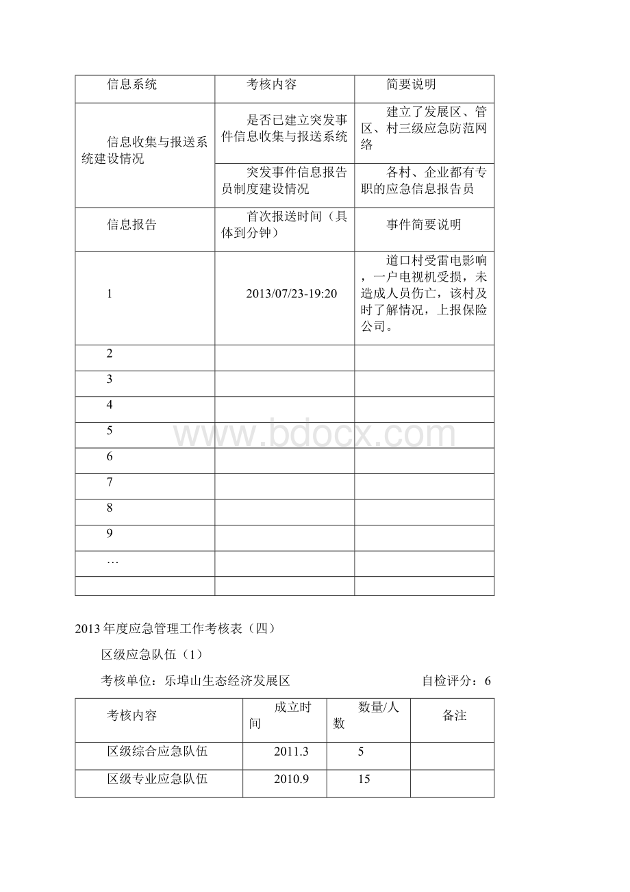 应急管理工作考核表.docx_第3页