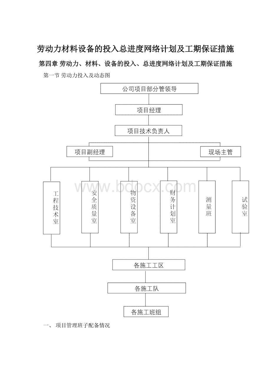 劳动力材料设备的投入总进度网络计划及工期保证措施Word下载.docx