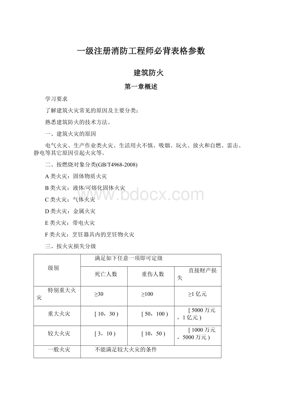 一级注册消防工程师必背表格参数Word下载.docx