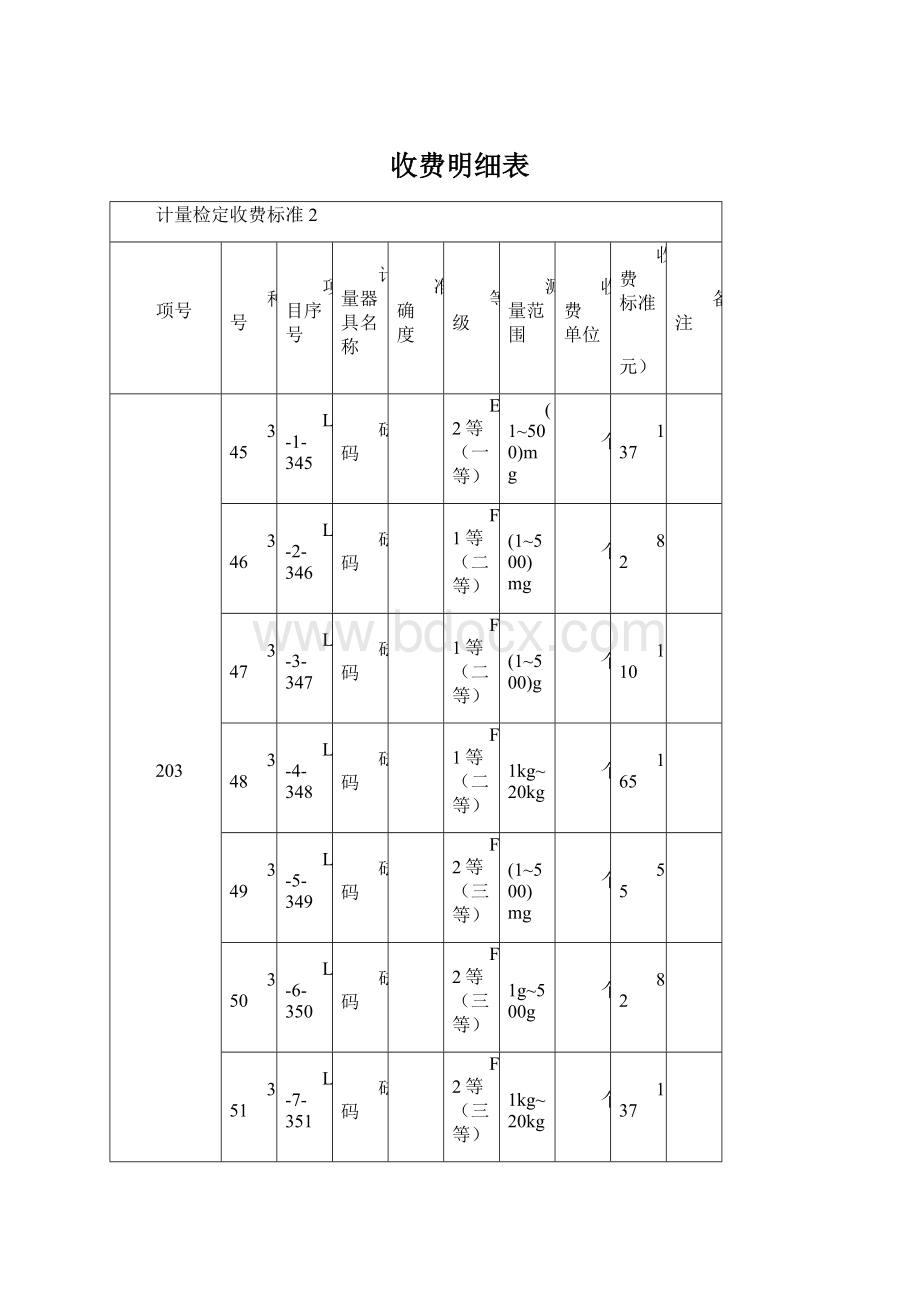 收费明细表Word文档格式.docx_第1页