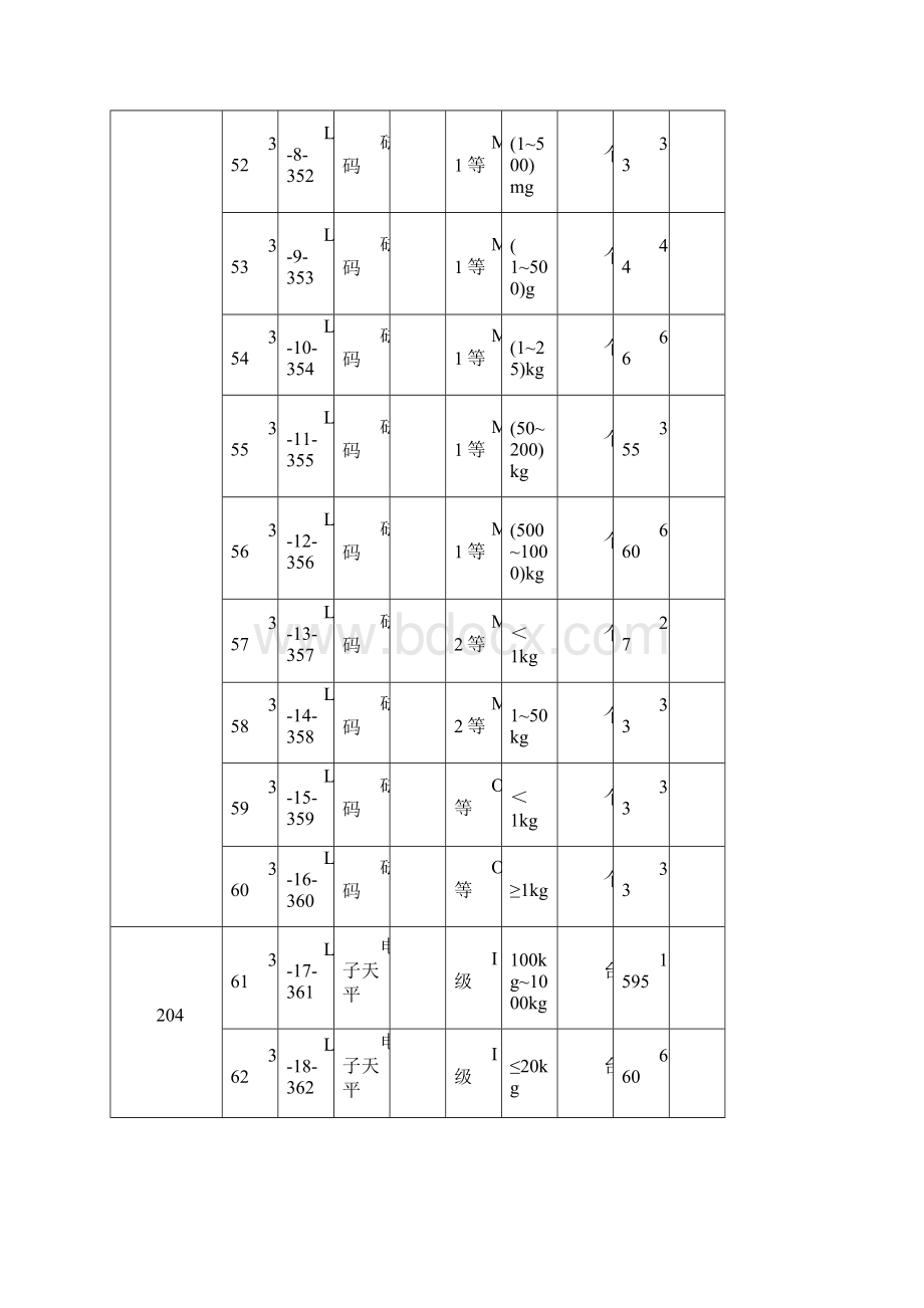 收费明细表Word文档格式.docx_第2页