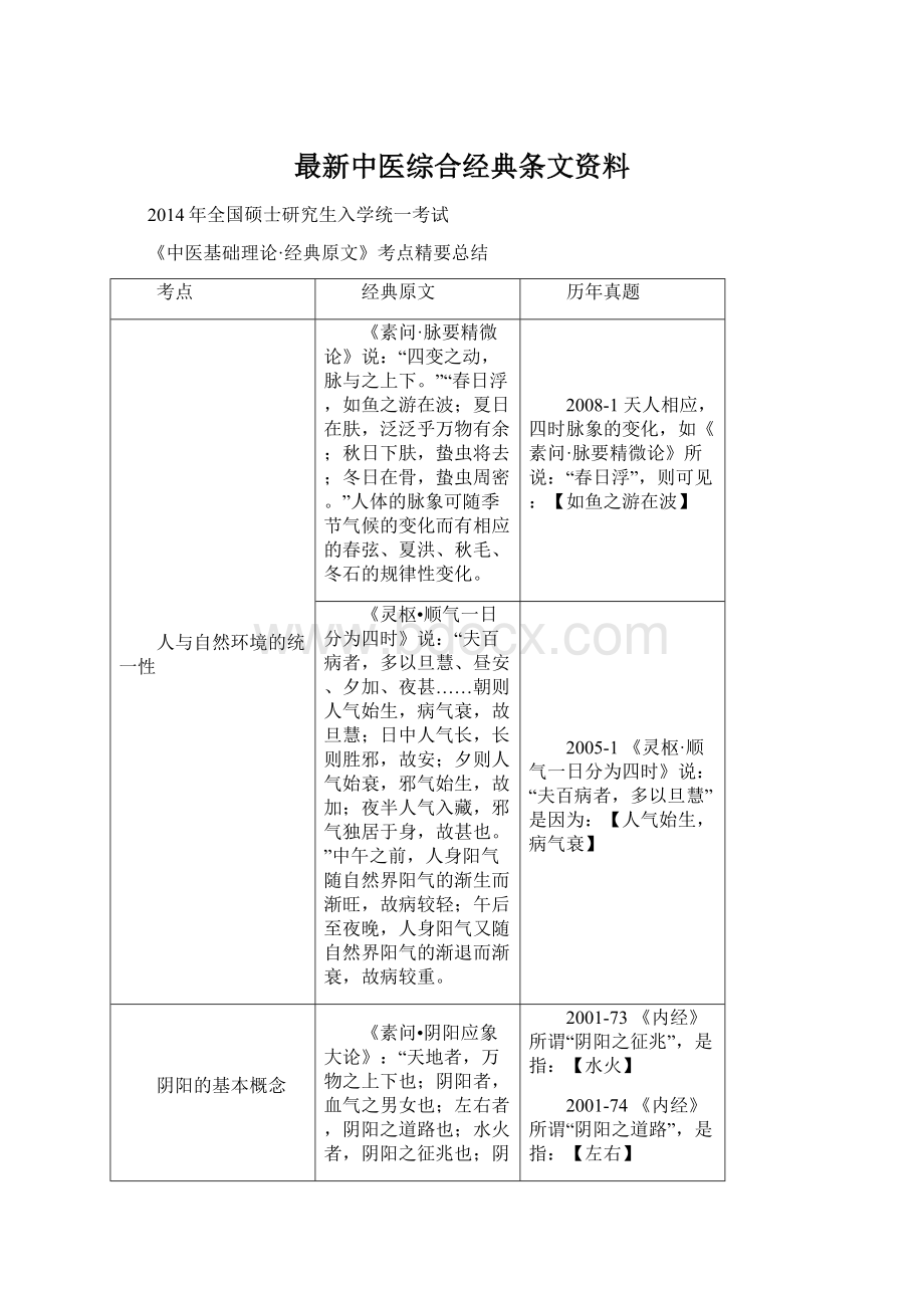 最新中医综合经典条文资料Word格式.docx