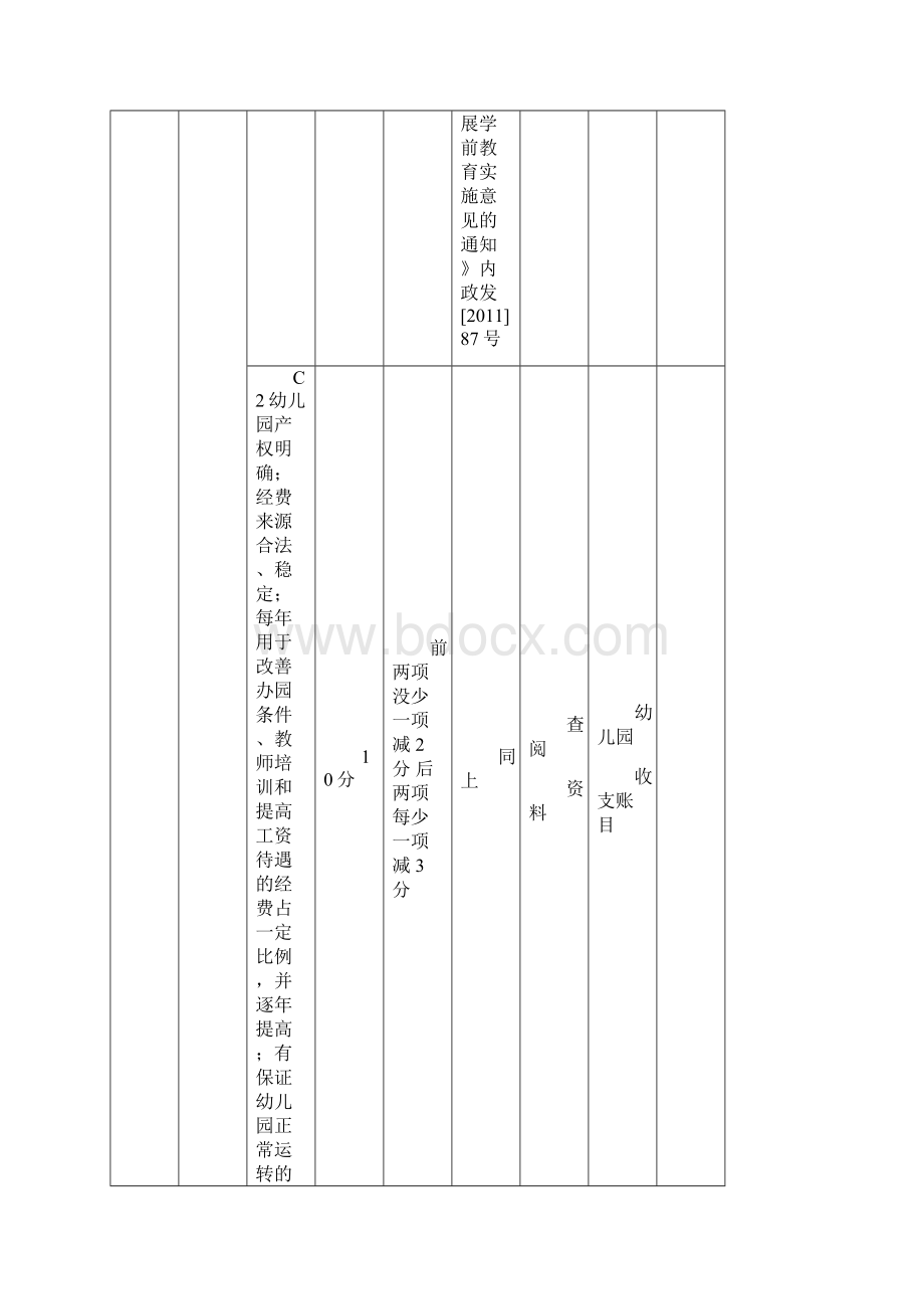 幼儿园督导评估细则Word格式文档下载.docx_第2页