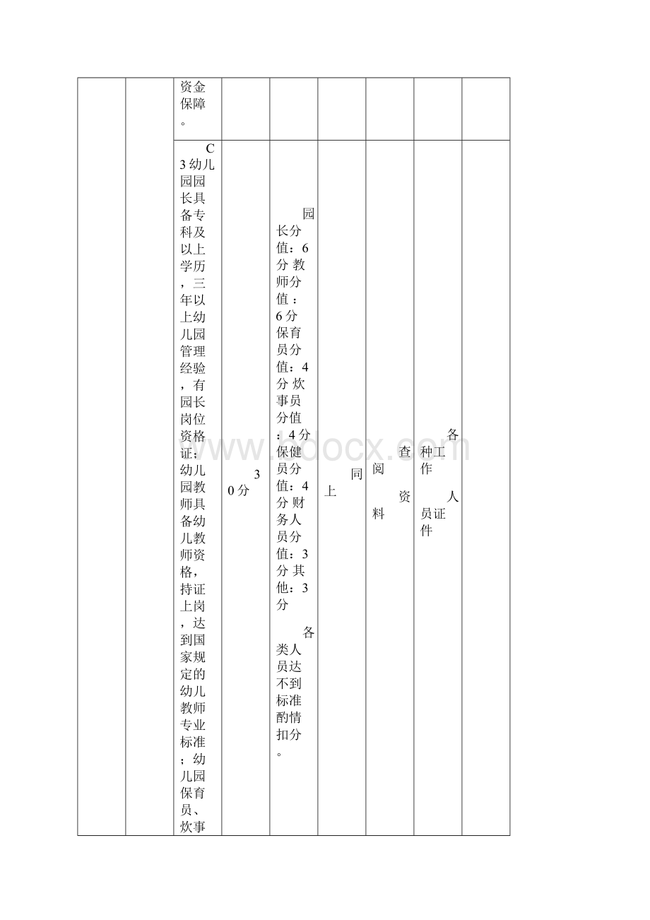 幼儿园督导评估细则Word格式文档下载.docx_第3页