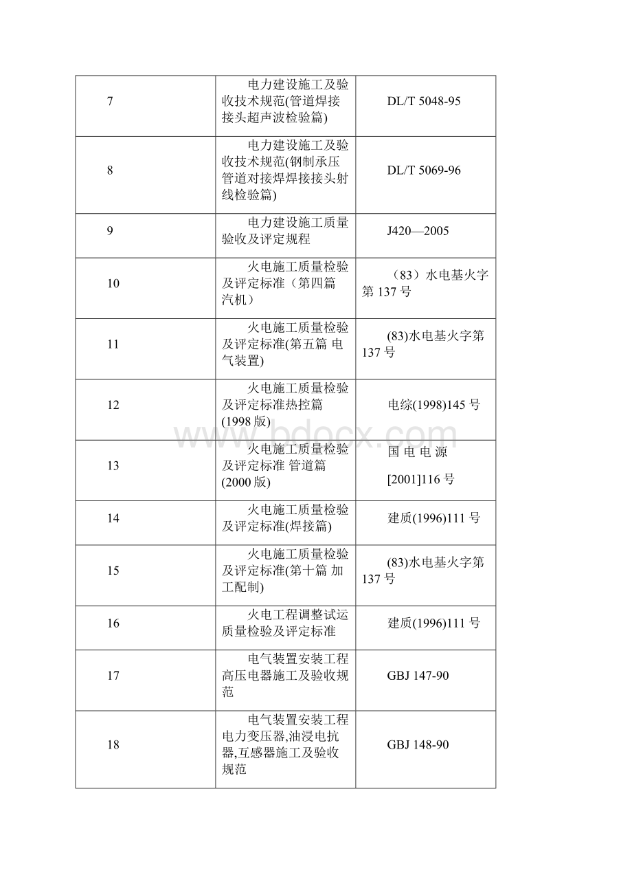 脱硫脱硝 施工组织设计讲解.docx_第3页