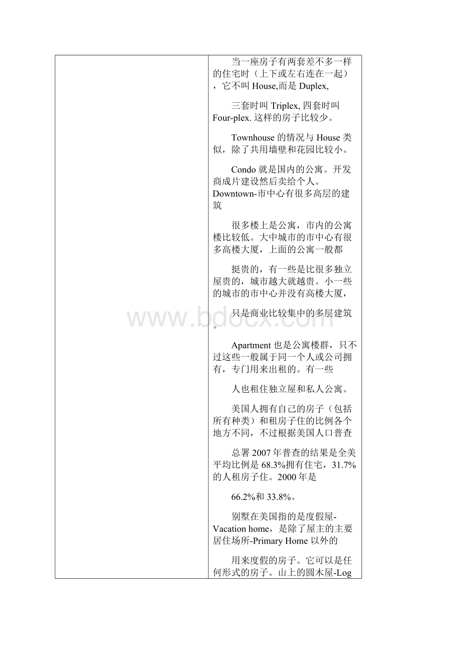 美国房子类型与房产税.docx_第2页