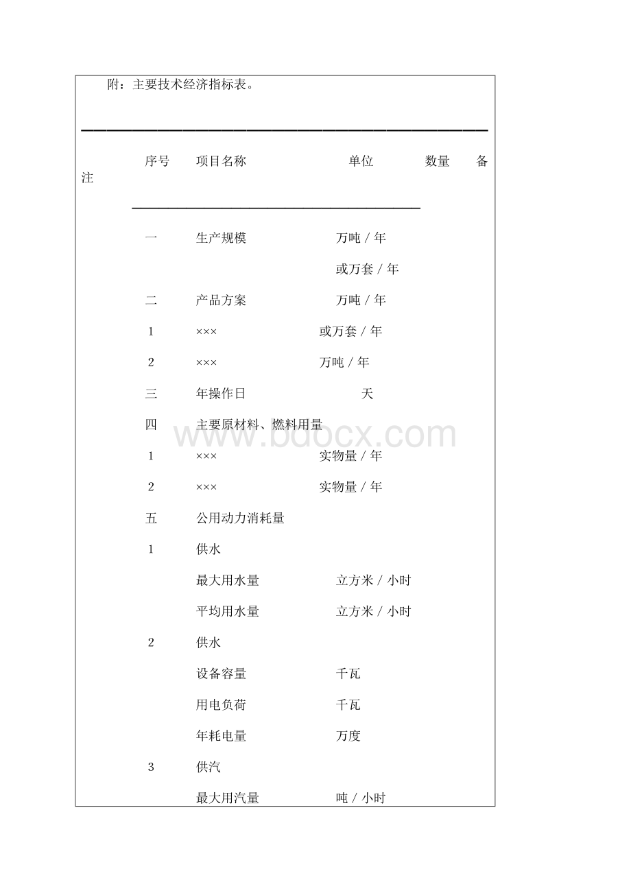 化工建设项目可行性研究报告内容和深度的规定1992.docx_第3页