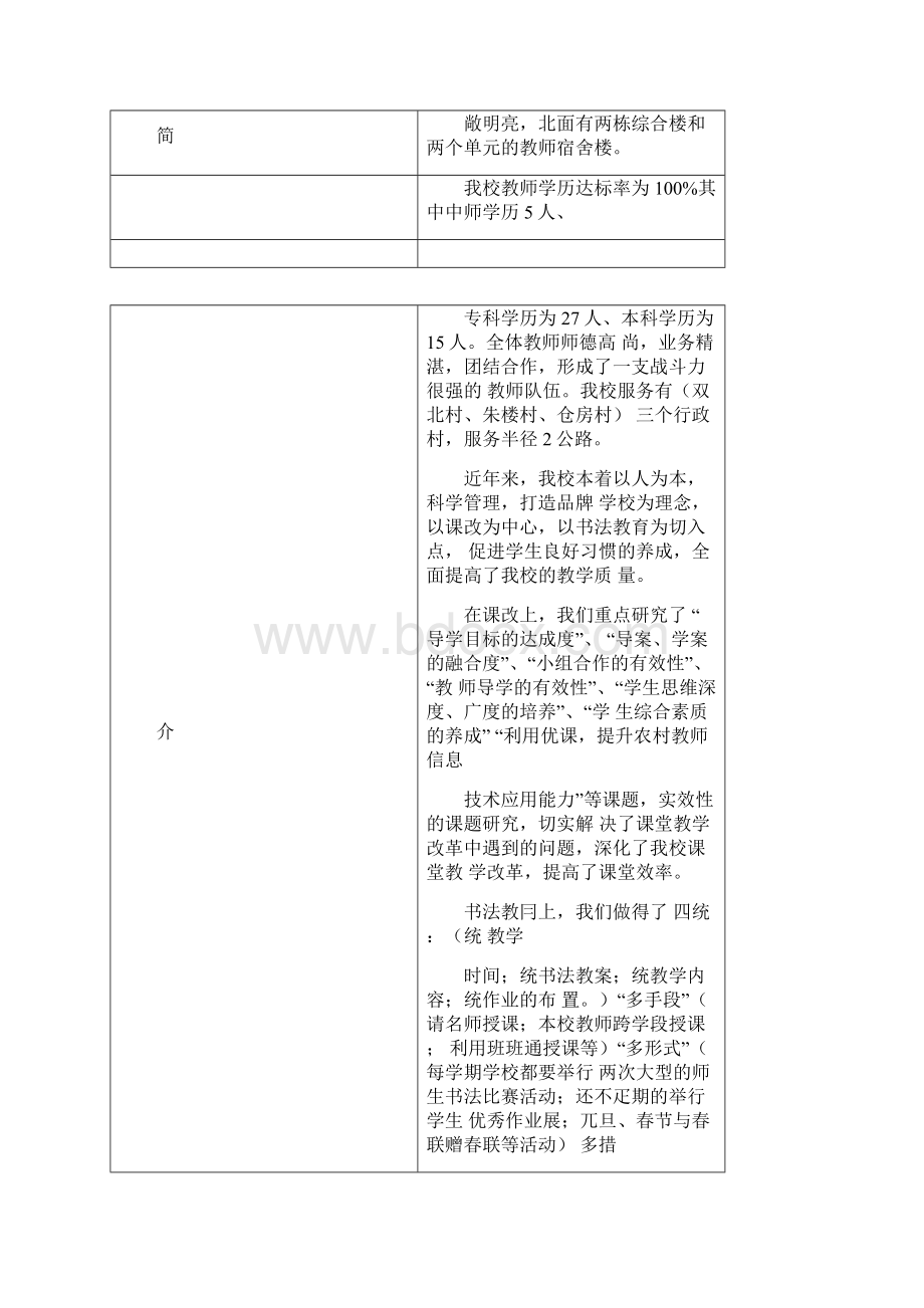 学校文明校园申报表Word文件下载.docx_第3页