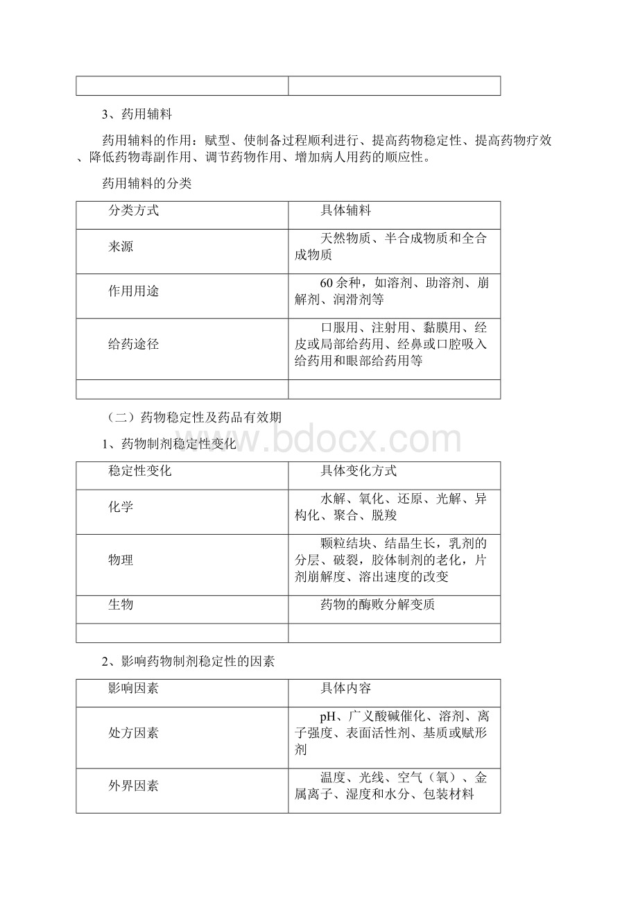 药学专业知识一重点总结要点.docx_第2页