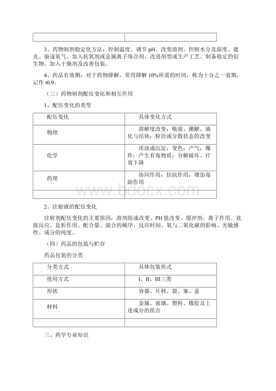 药学专业知识一重点总结要点.docx_第3页