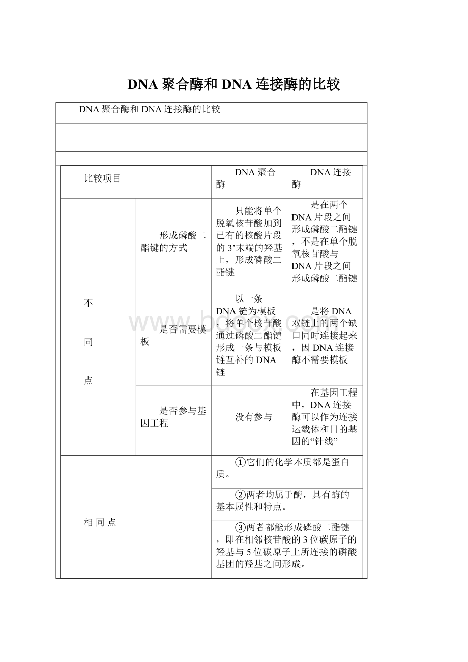 DNA聚合酶和DNA连接酶的比较.docx_第1页