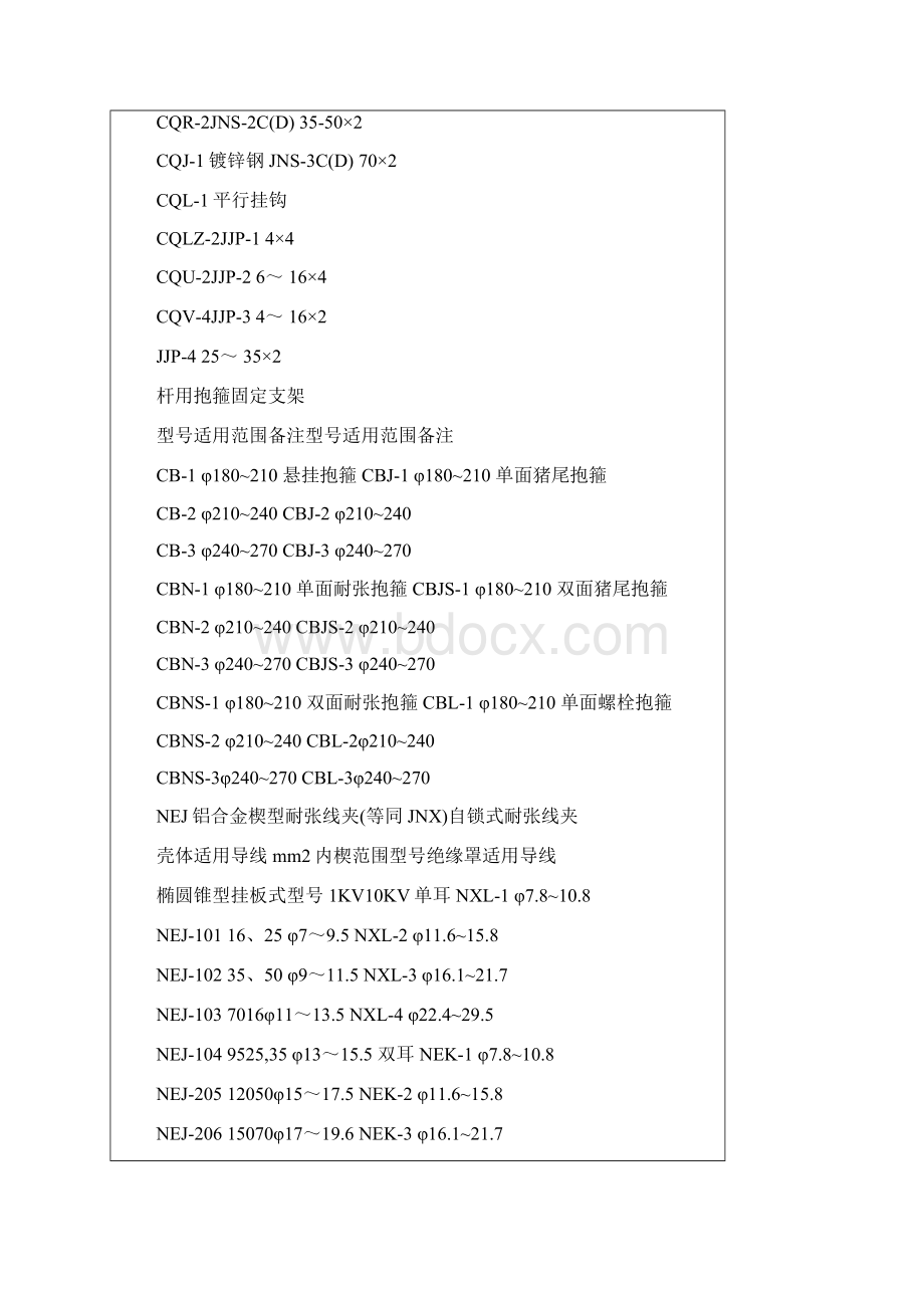 电力金具产品型号汇总.docx_第2页