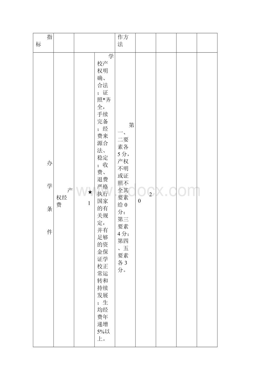 广东省民办高级中学督导评估方案Word格式.docx_第3页