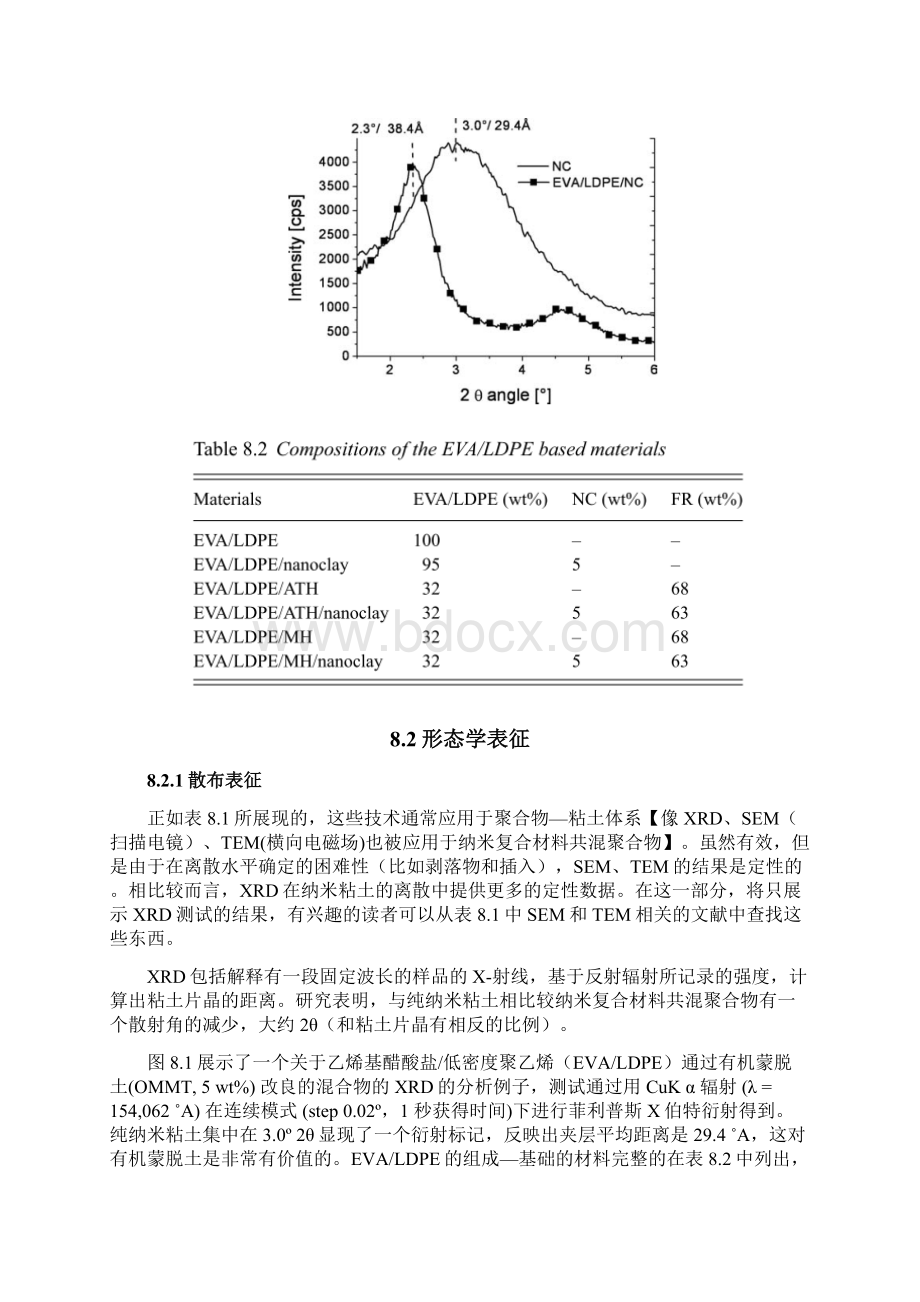 阻燃与共混聚合物纳米复合材料解析Word文档下载推荐.docx_第3页