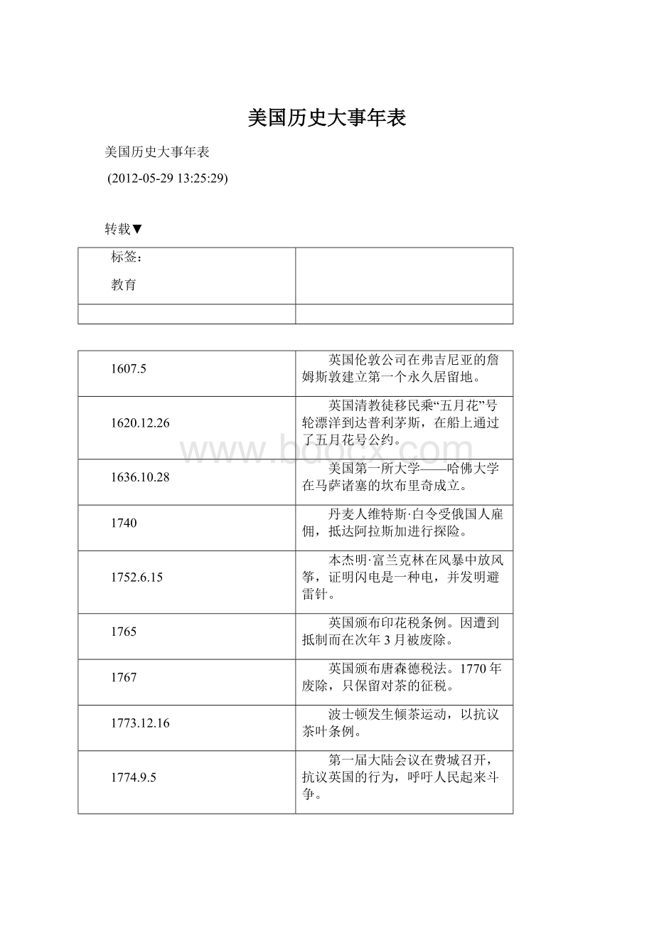 美国历史大事年表Word下载.docx