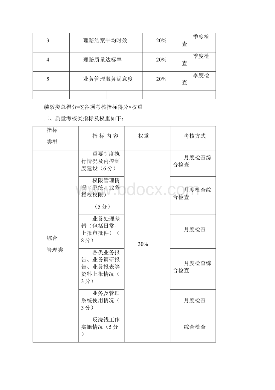 业务管理质量指标考核细则.docx_第3页