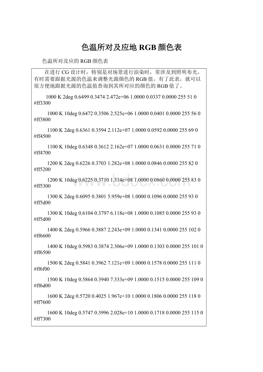 色温所对及应地RGB颜色表.docx