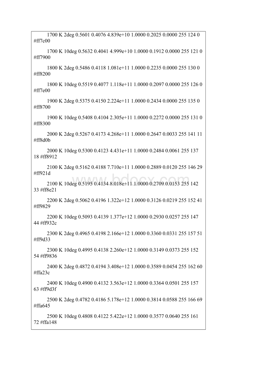 色温所对及应地RGB颜色表Word格式文档下载.docx_第2页