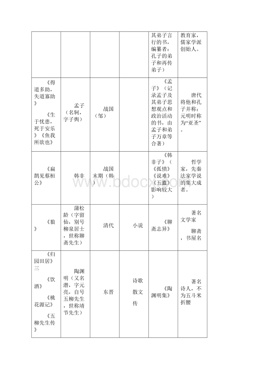 中考语文文学常识总复习知识集锦Word格式.docx_第3页