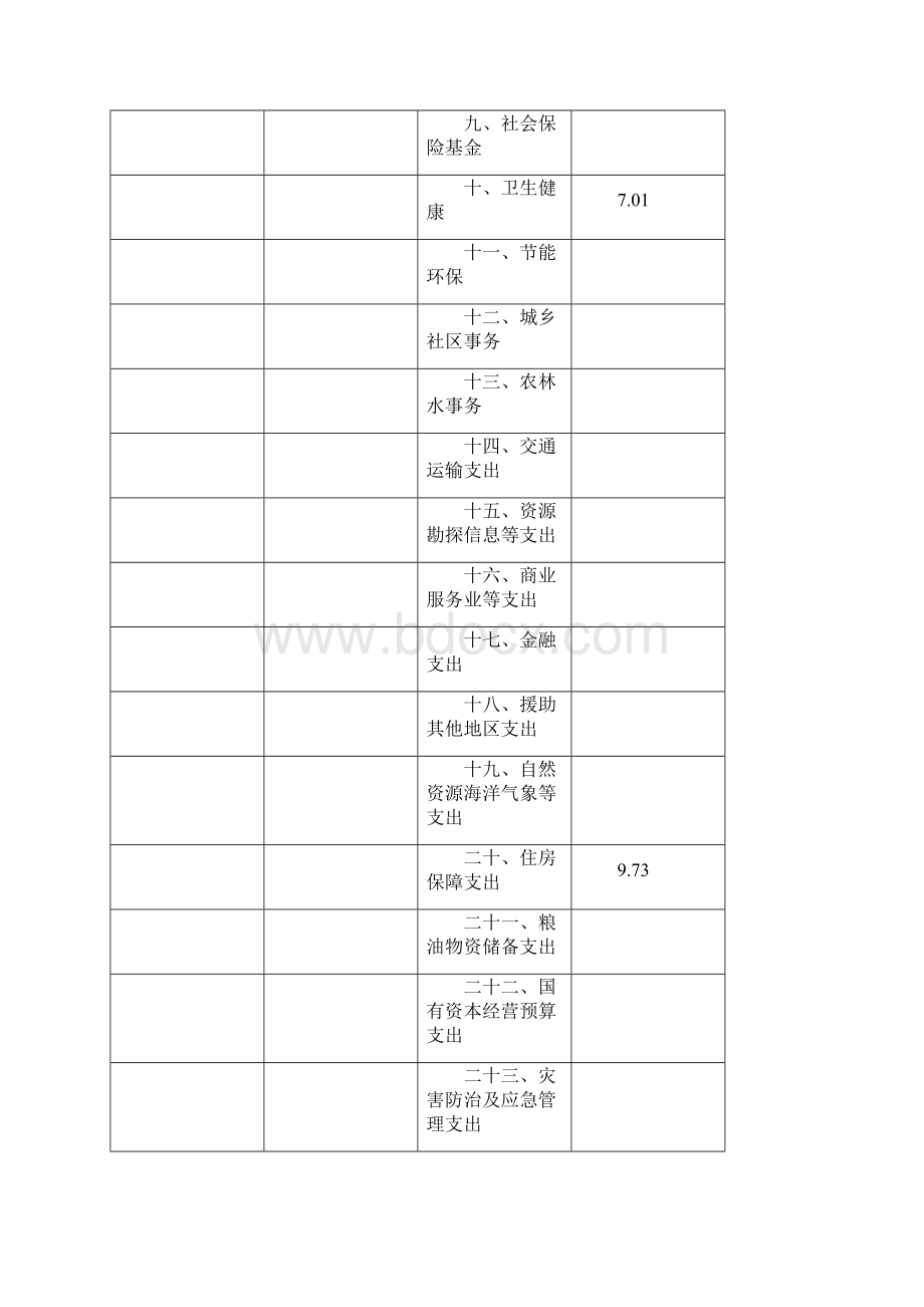 区委宣传部部门预算Word文件下载.docx_第3页