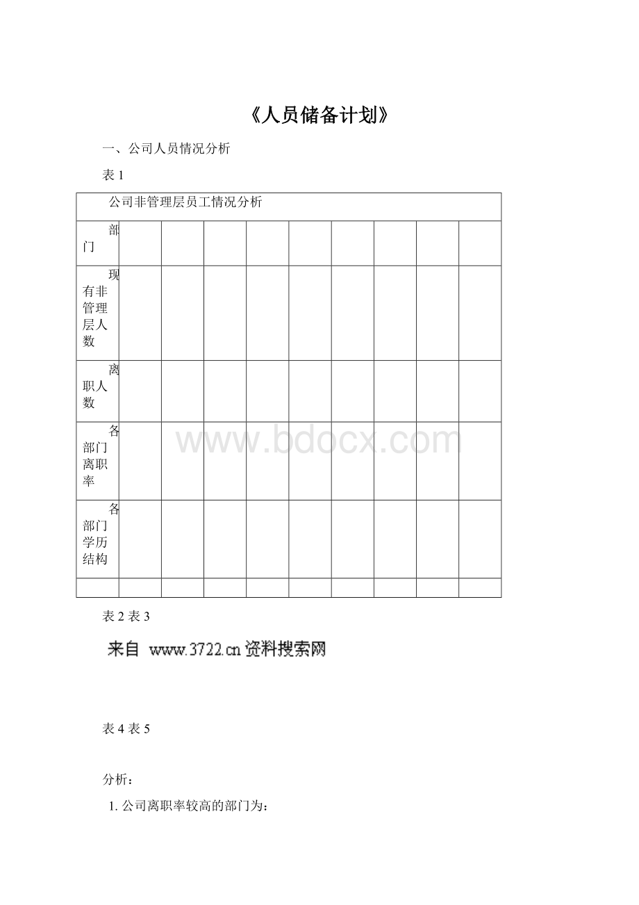 《人员储备计划》Word文档格式.docx