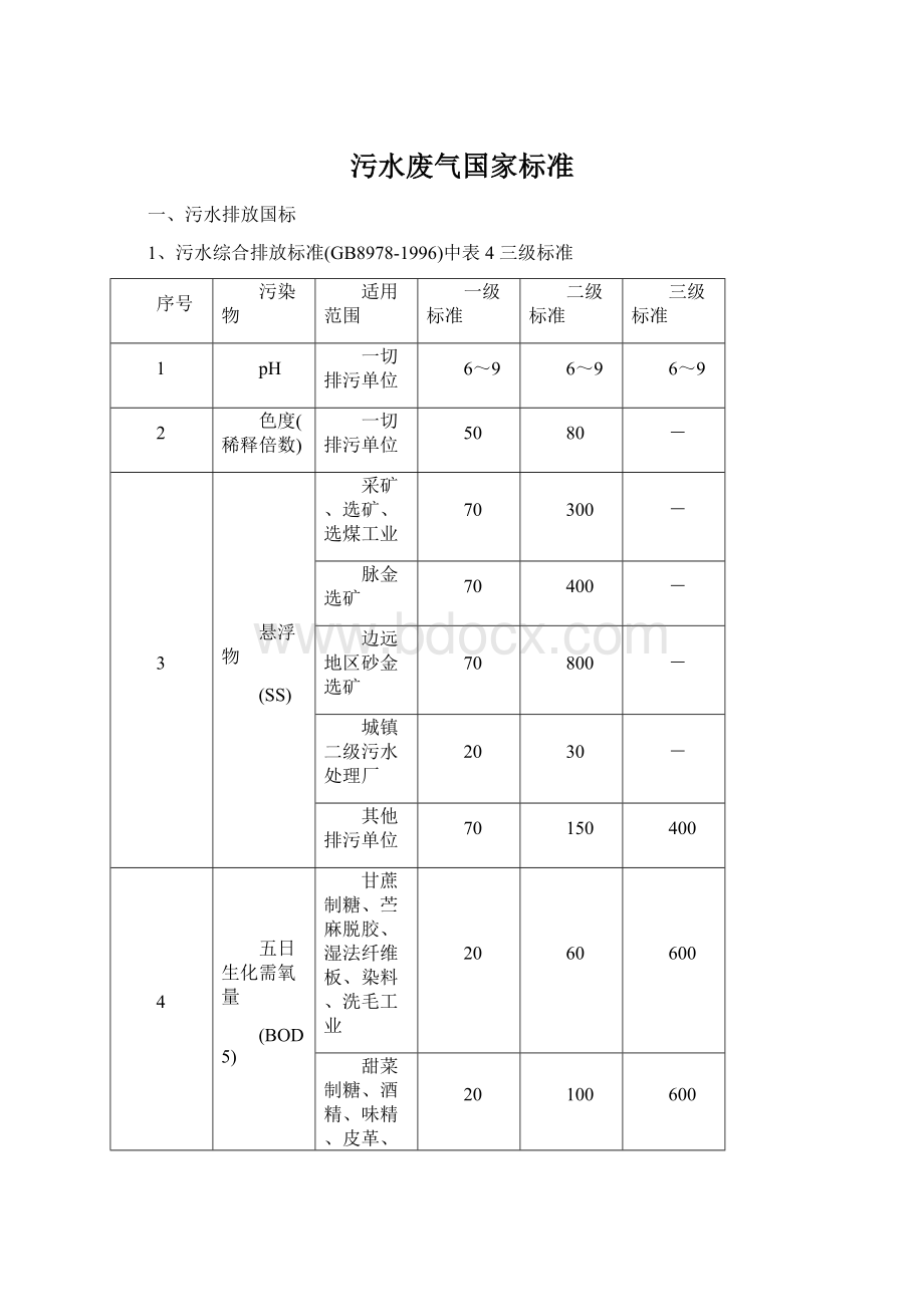 污水废气国家标准文档格式.docx_第1页