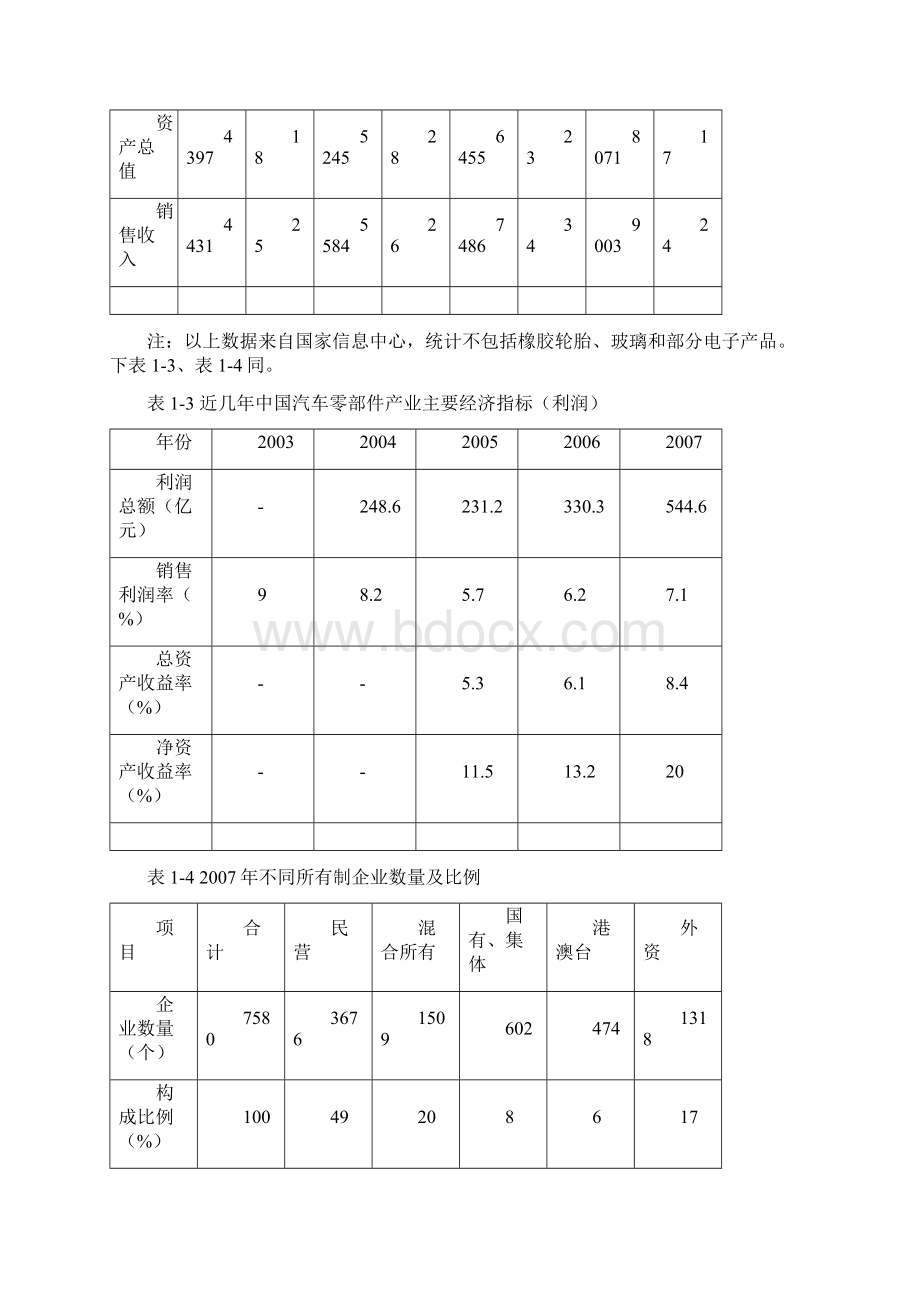 年产100万套汽车轮毂项目建设投资可行性研究报告书.docx_第3页