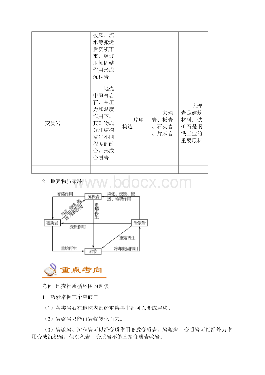 届二轮复习三大类岩石与地壳物质循环Word文档下载推荐.docx_第2页