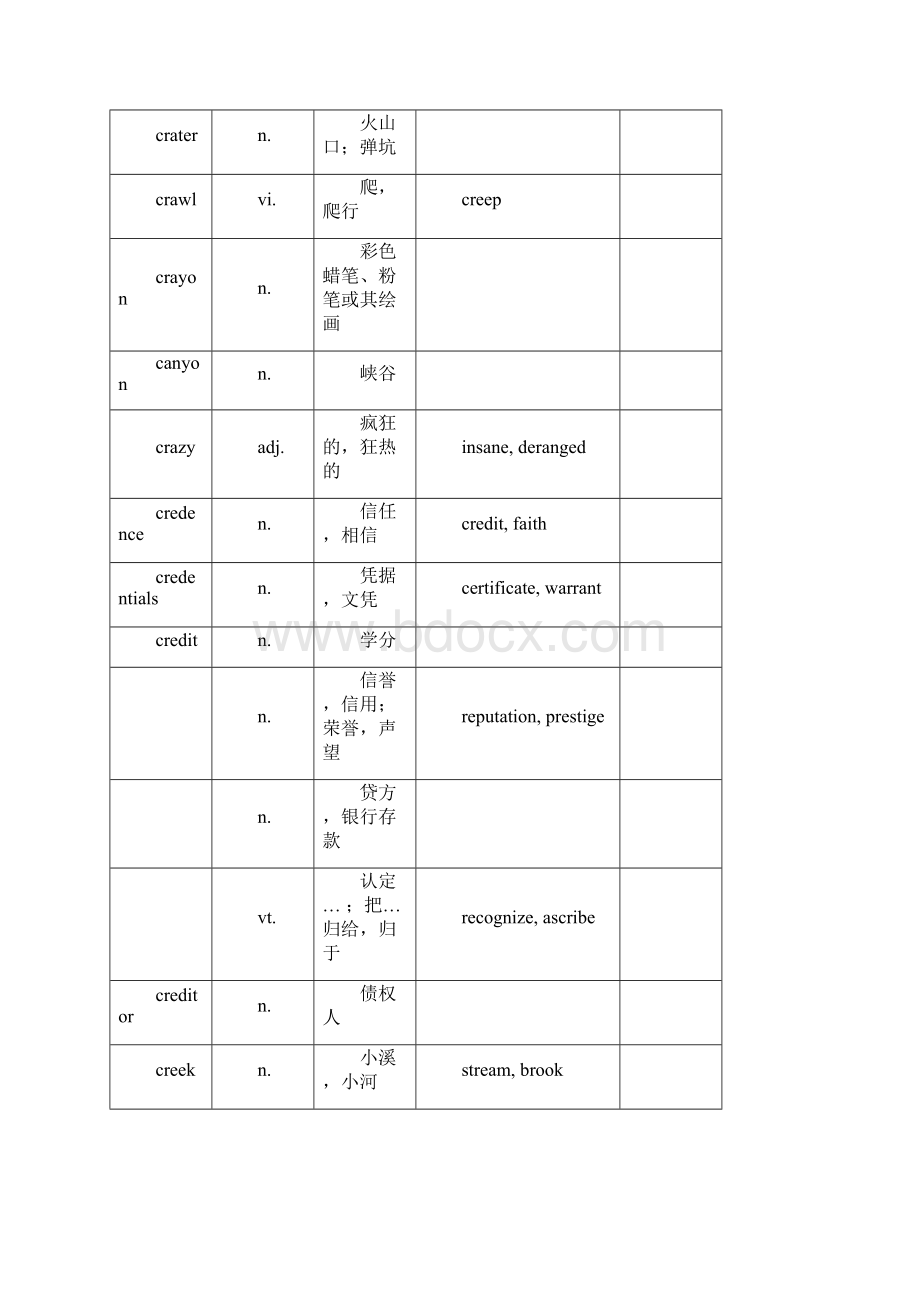 王玉梅托福词汇1120文档格式.docx_第2页