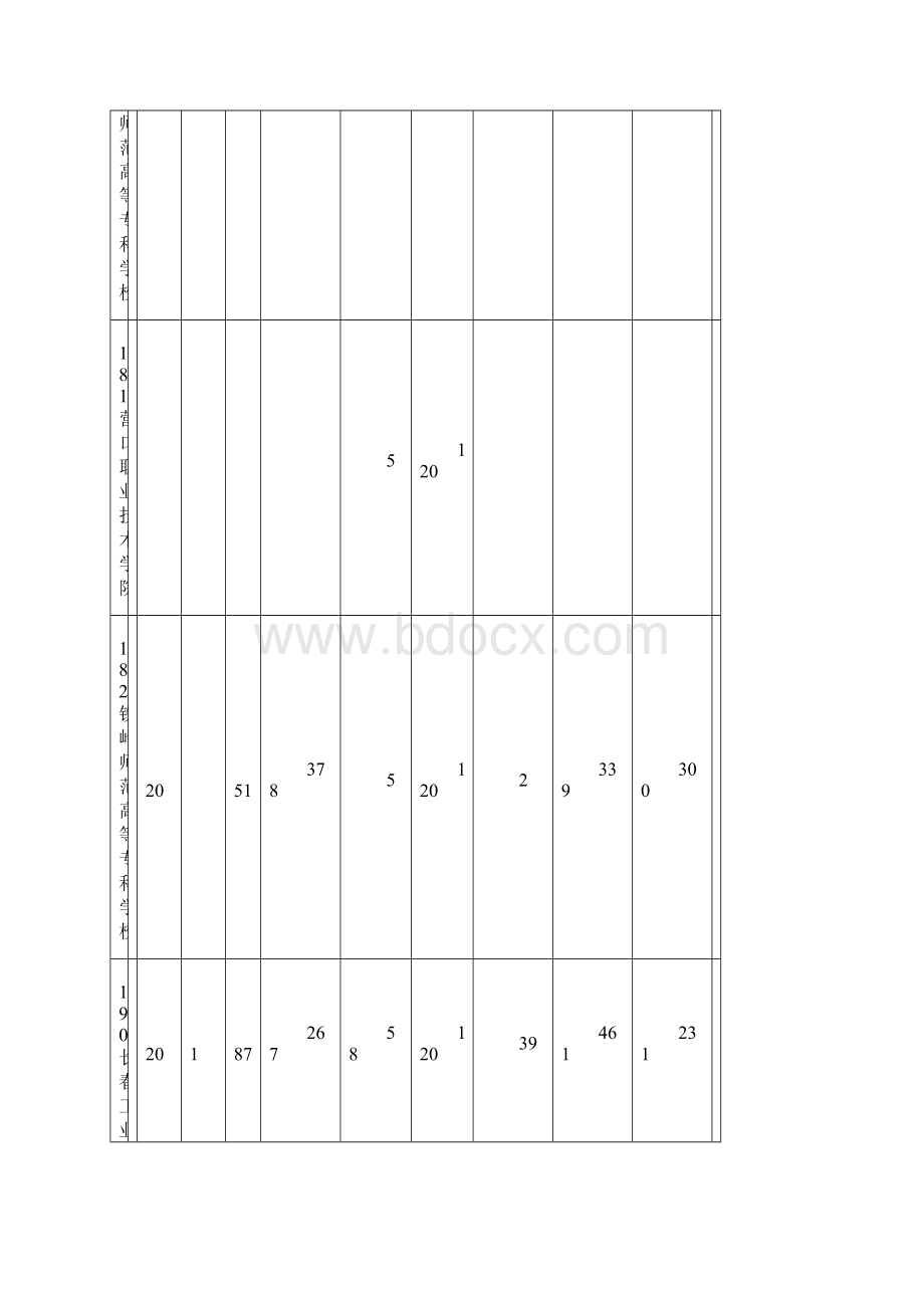 专科高职二批 山东省院校投档情况统计表 批次7 投档志愿 1一志愿.docx_第2页