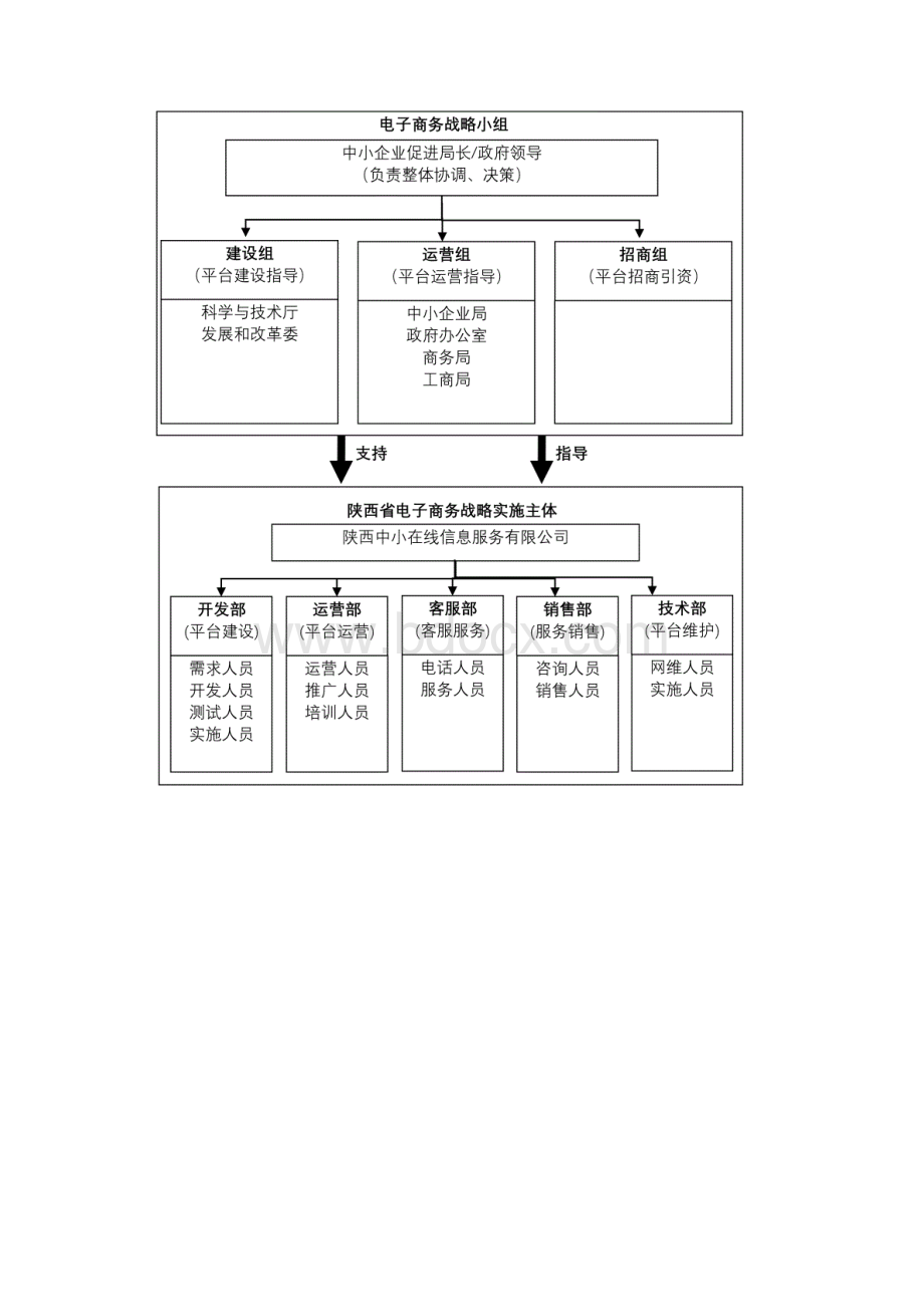 全程电子商务服务平台实施及运营方案Word格式文档下载.docx_第2页