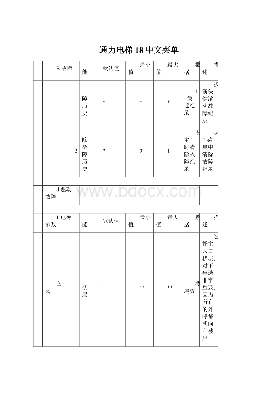 通力电梯18中文菜单Word文档下载推荐.docx