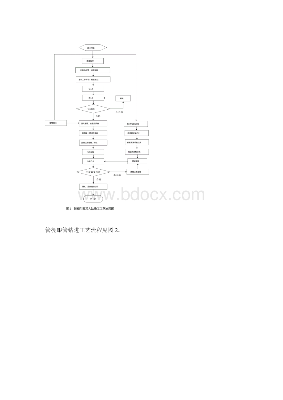 管棚施工作业指导书007文档格式.docx_第3页