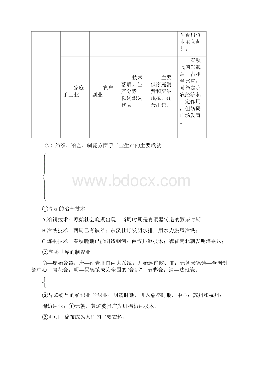 高三历史一轮复习知识网络图解必修二文档格式.docx_第3页