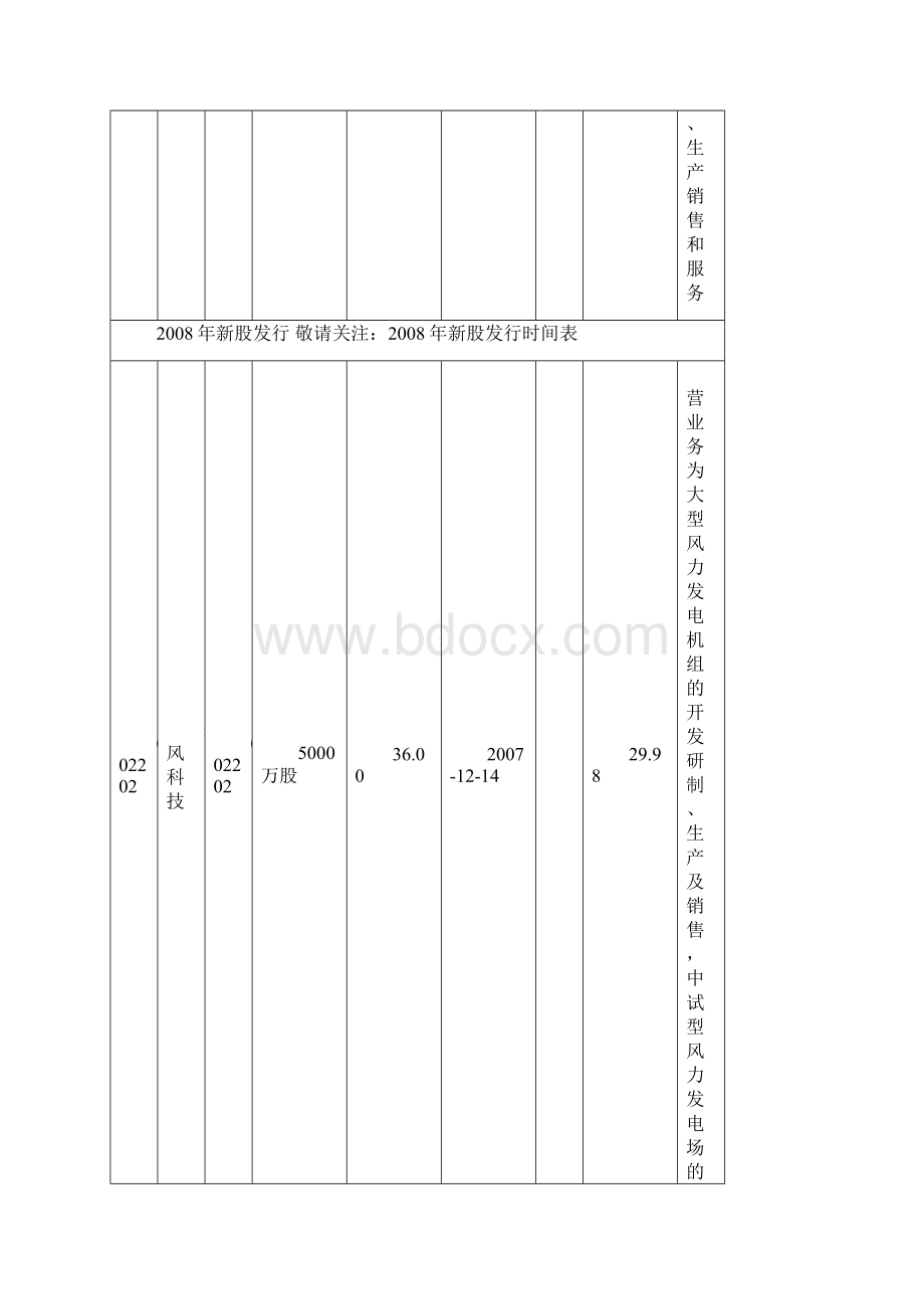 发行的股票文档格式.docx_第2页