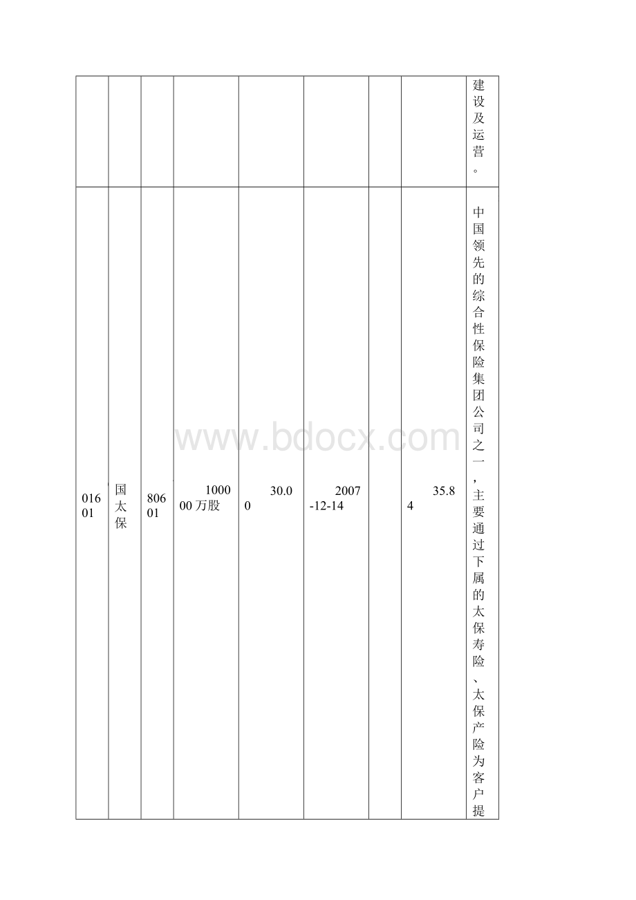 发行的股票文档格式.docx_第3页