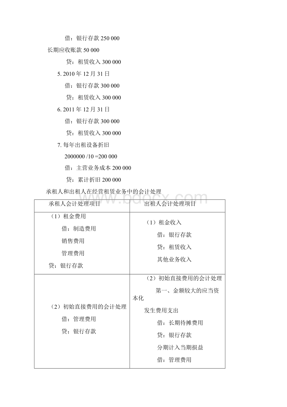 租赁会计账务处理Word格式文档下载.docx_第3页