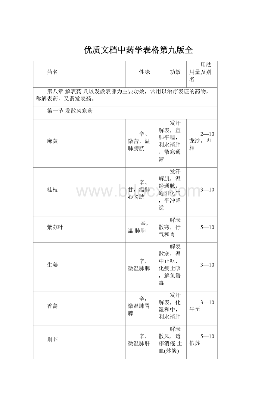 优质文档中药学表格第九版全.docx