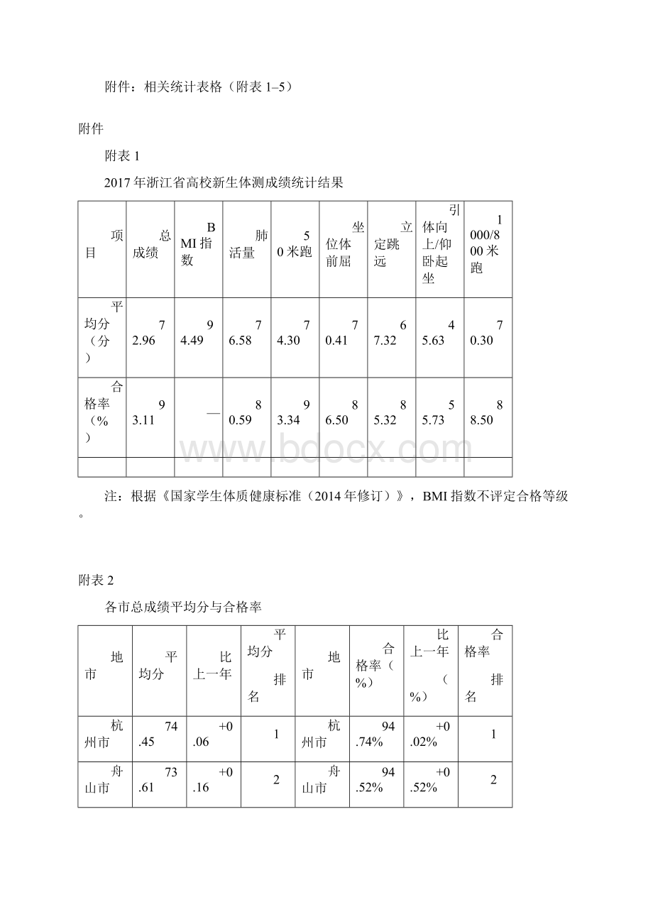 学年全高校新生体质健康测试情况报告Word文档下载推荐.docx_第3页