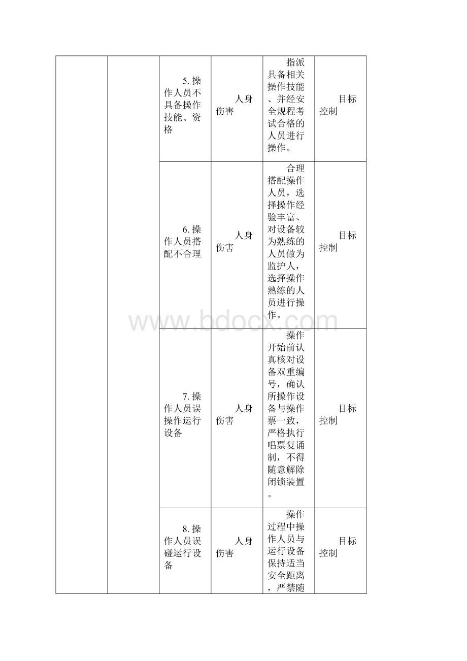 危险因素与作业危险点分析及预控措施.docx_第3页