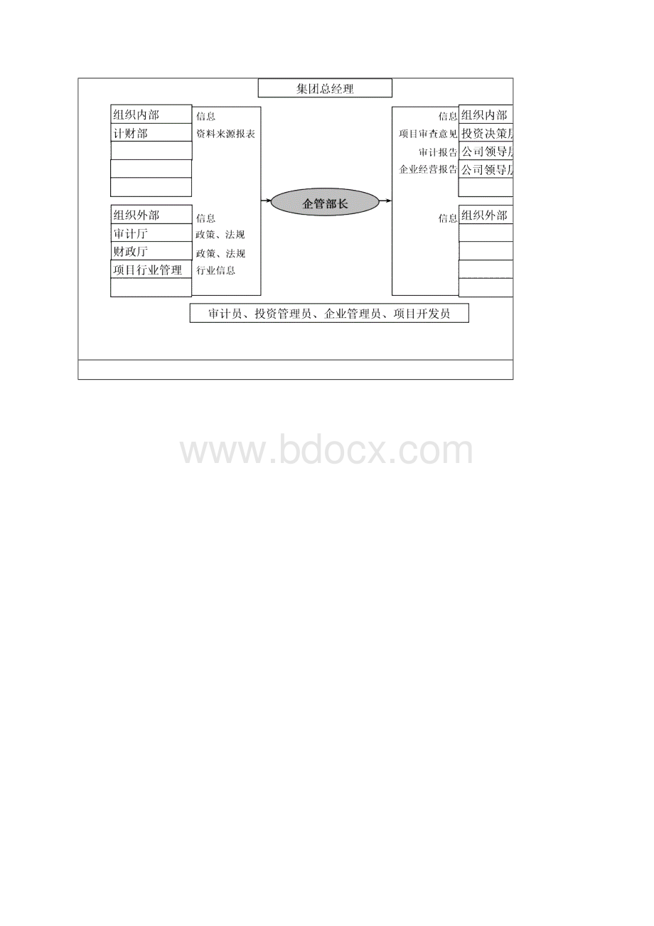 圣仑岗位说明书企业管理部.docx_第3页