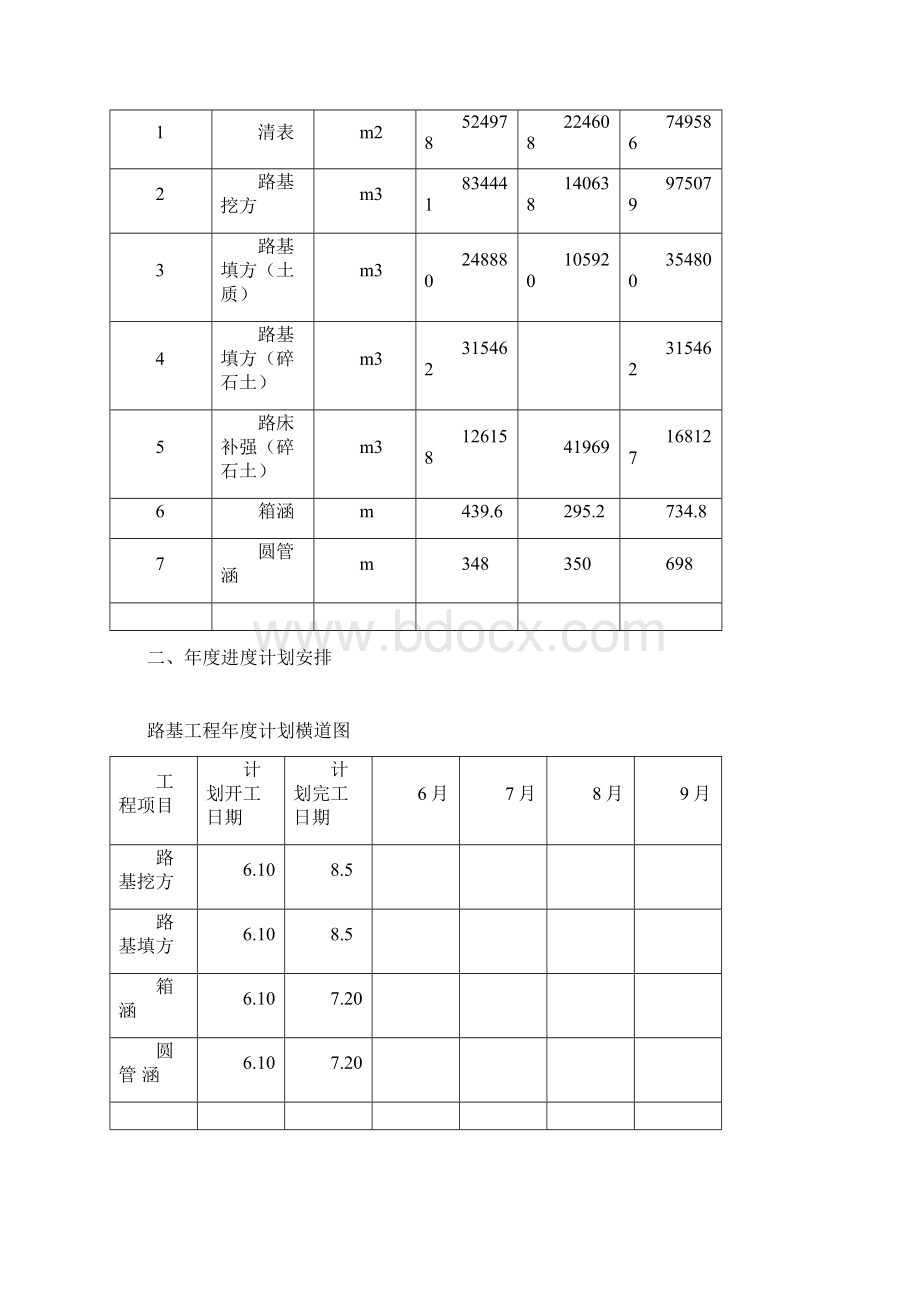 完整版路基工程施工组织设计单位工程.docx_第2页