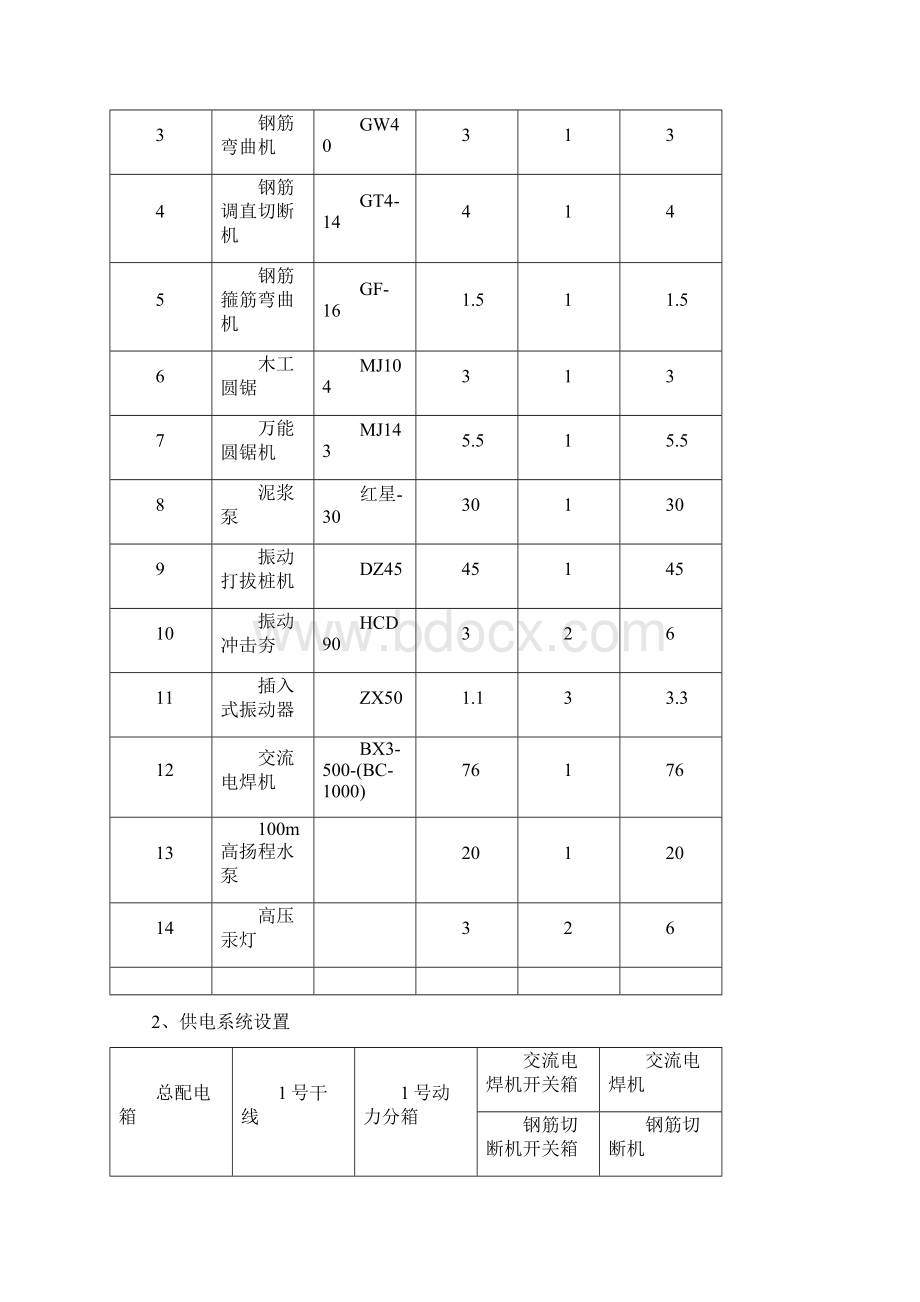 po施工现场临时用电组织设计Word下载.docx_第2页