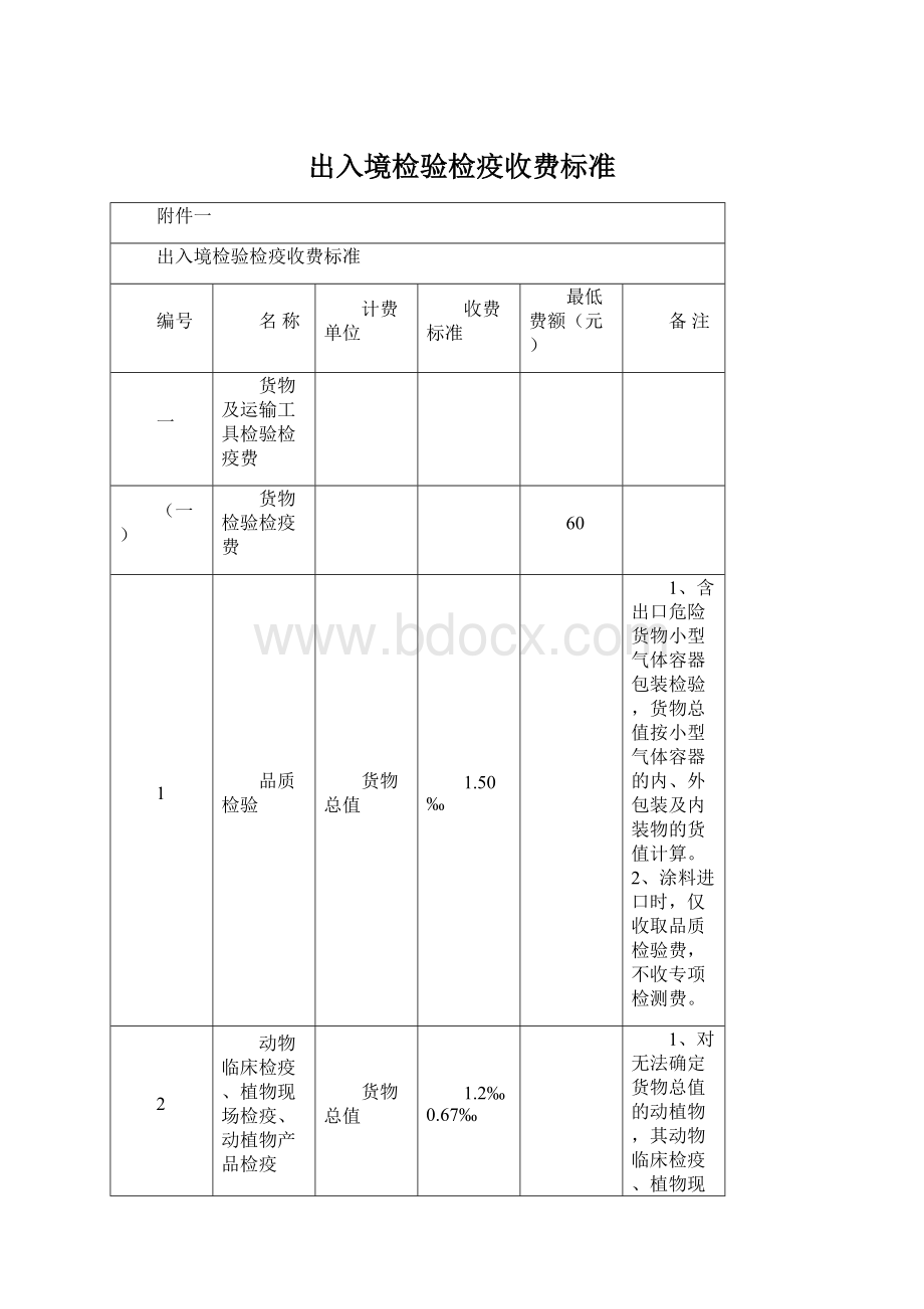 出入境检验检疫收费标准Word格式.docx