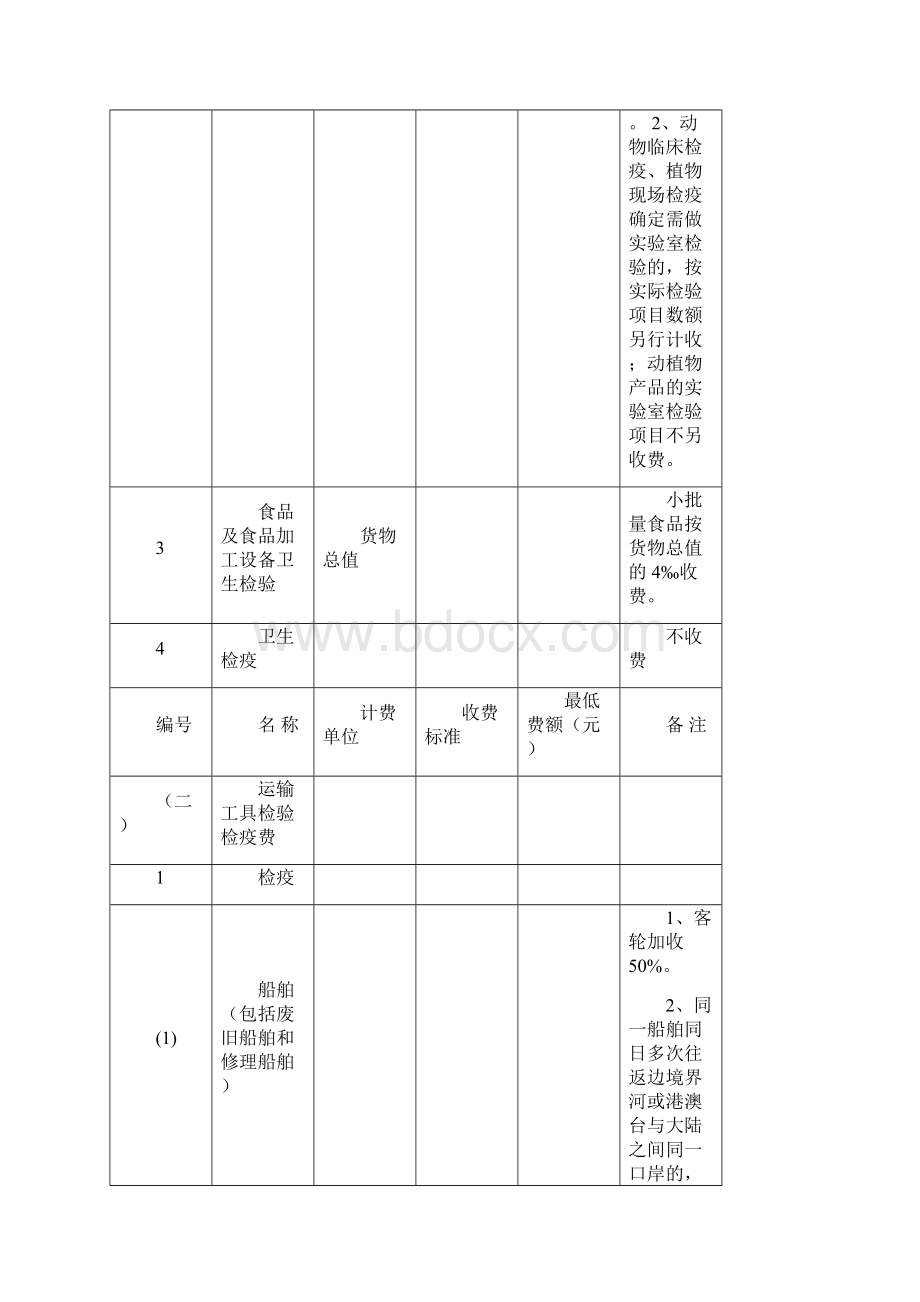 出入境检验检疫收费标准.docx_第3页