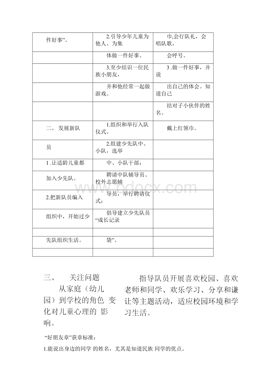 少先队雏鹰争章实施细则.docx_第2页