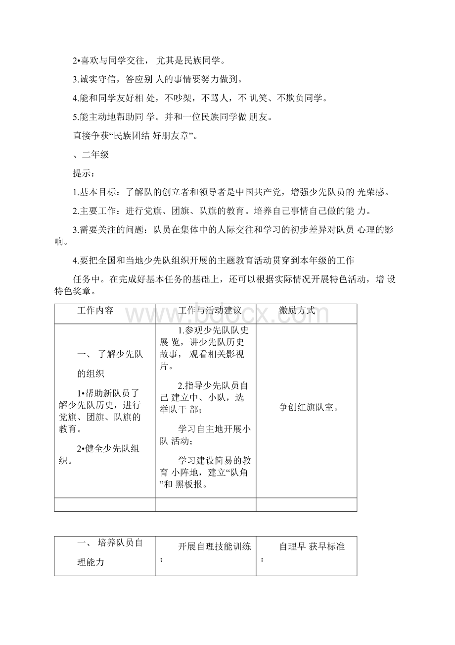 少先队雏鹰争章实施细则.docx_第3页