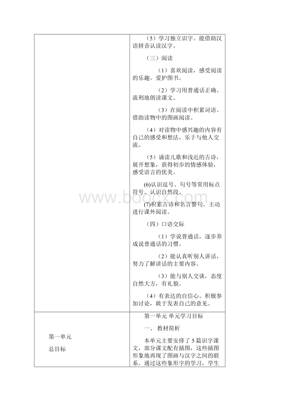 部编一年级语文上教学目标汇总.docx_第2页